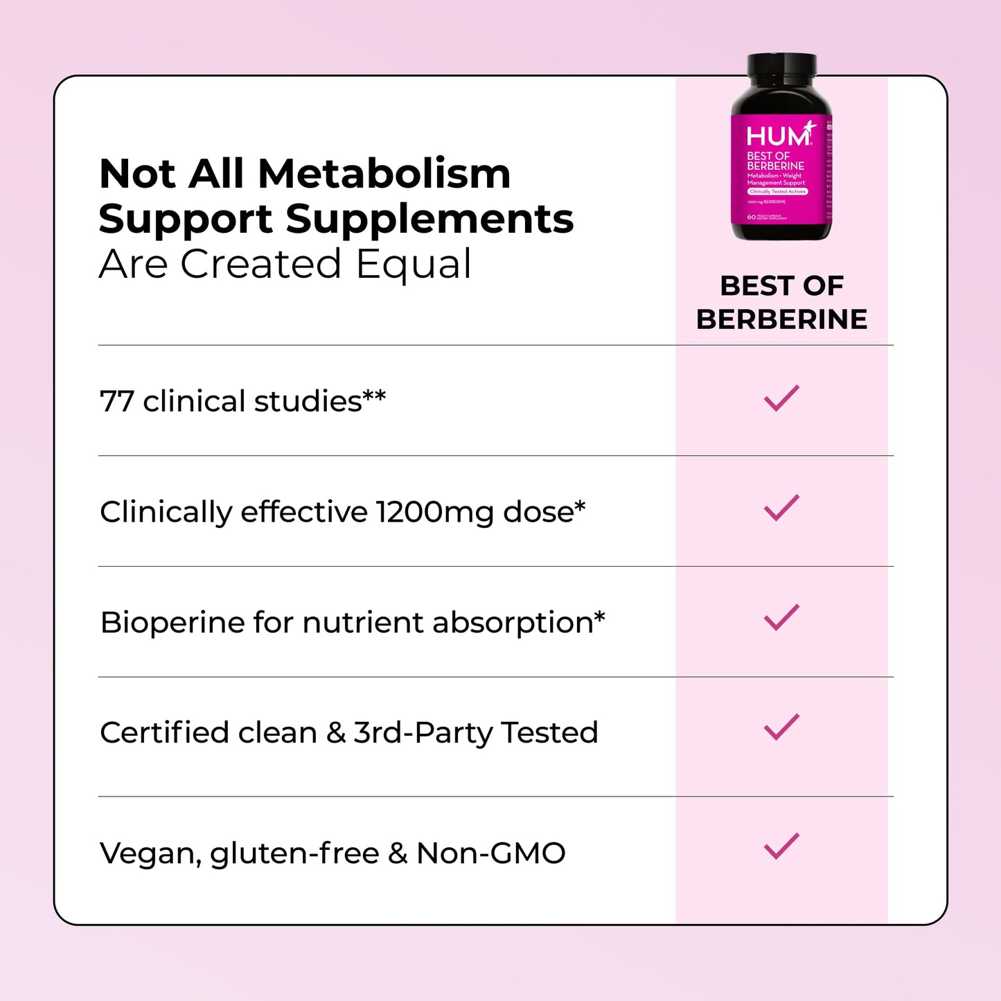 HUM Best of Berberine Supplement