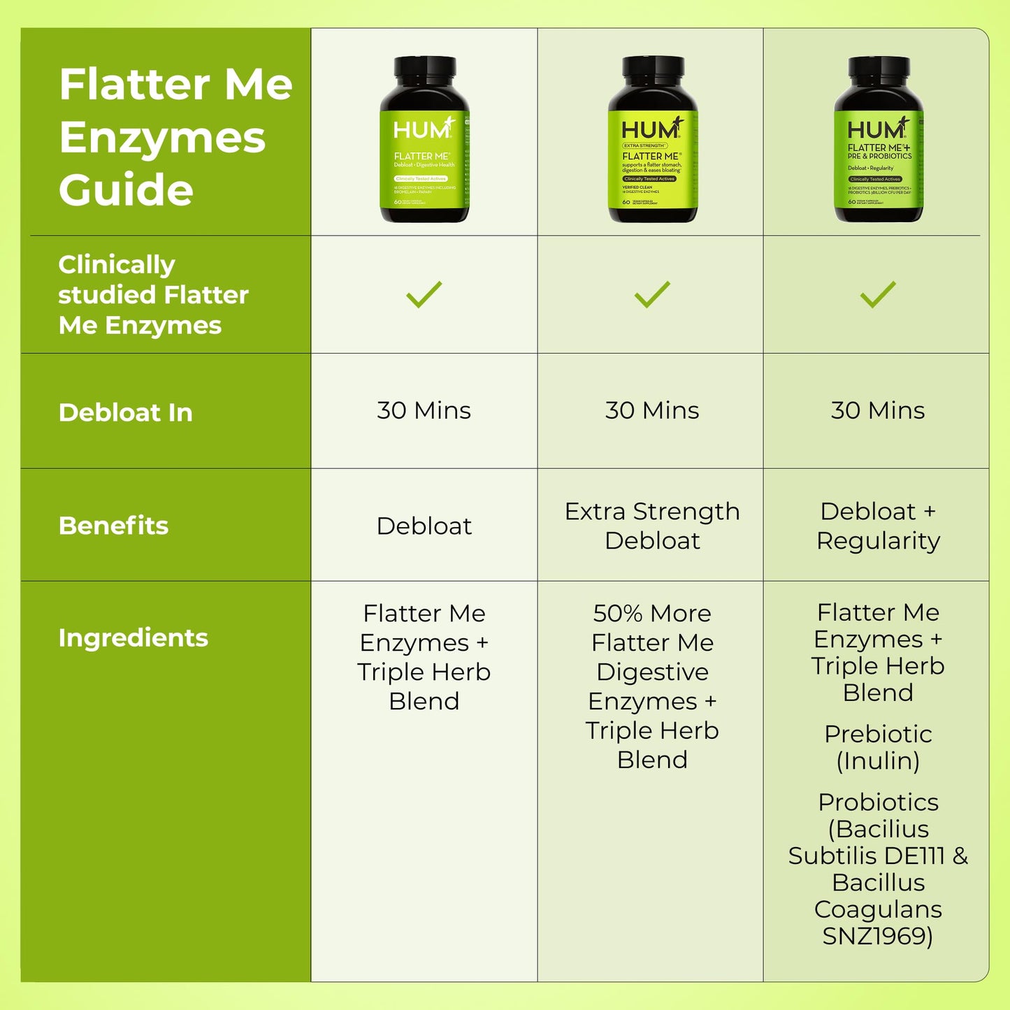 HUM Flatter Me Extra Strength Digestive Enzymes