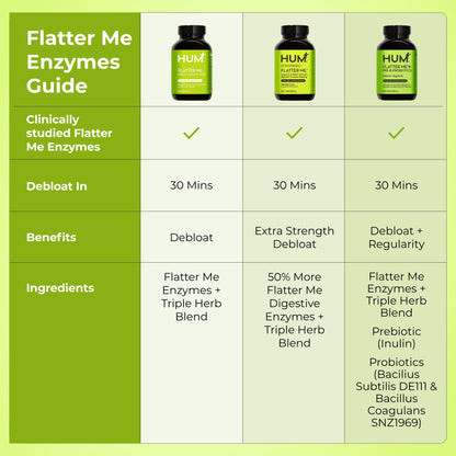 HUM Flatter Me Extra Strength Digestive Enzymes