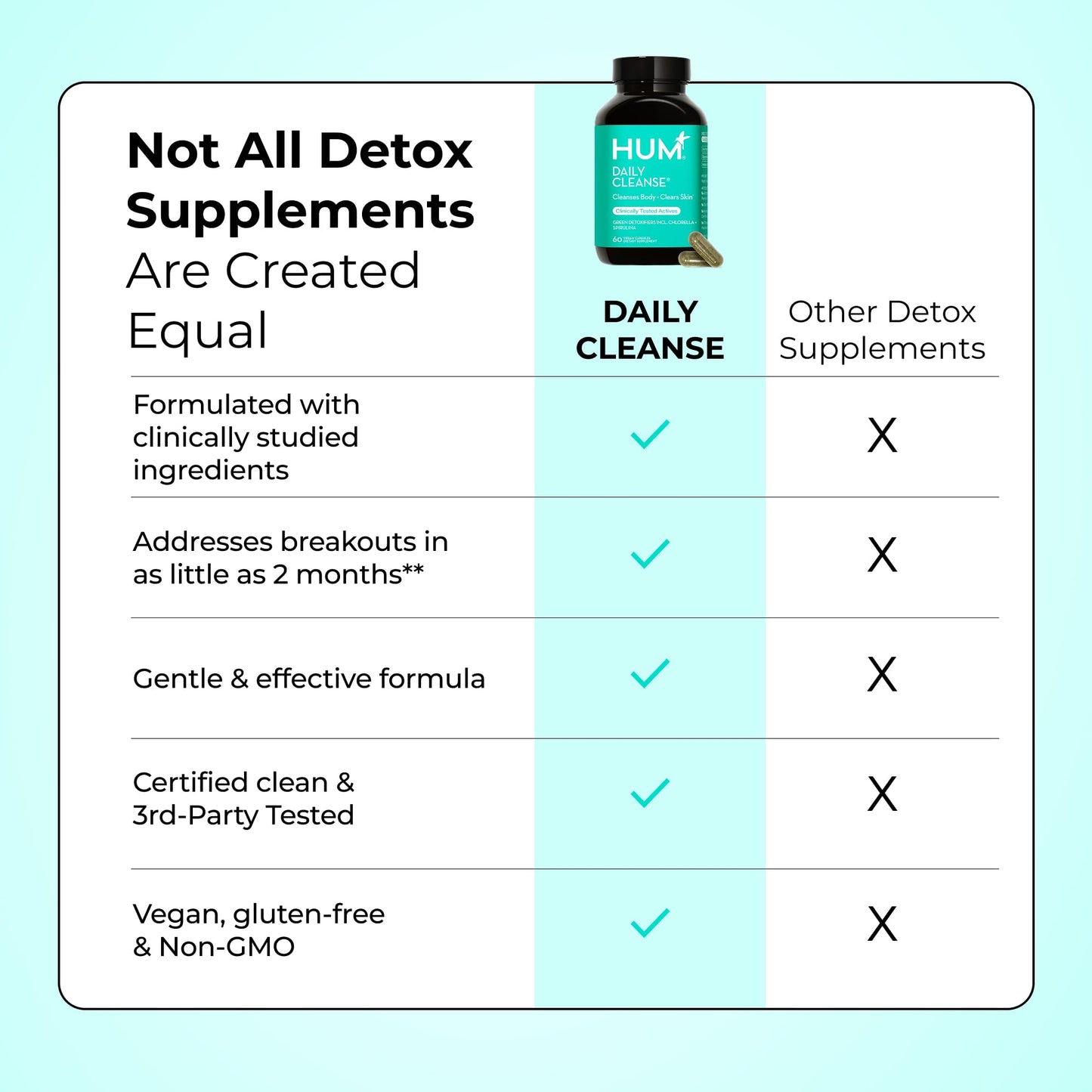 HUM Daily Cleanse Acne Supplement
